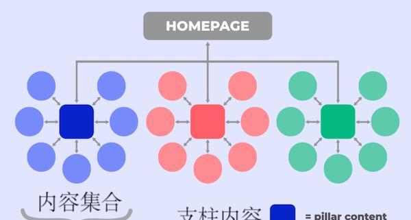 Google又推出新算法，优化搜索体验（掌握最新算法）