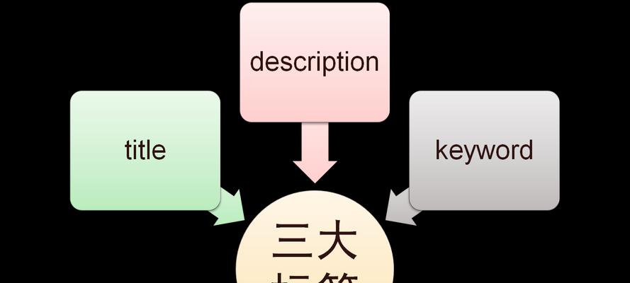 h1标签在前端优化中的作用（如何正确使用h1标签提升网页优化效果）