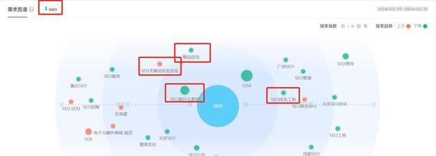 HTTPS网站SEO优化技术建议（提高网站权重）