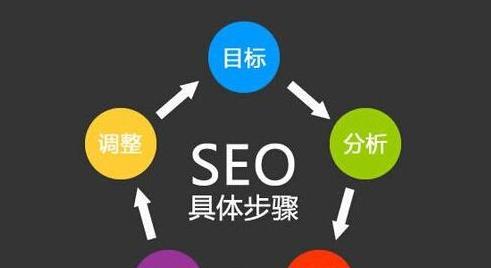 小公司如何选择适合自己的网站建设方式来提升SEO（选择什么样的网站建设方式能够更好地满足小公司的需求）