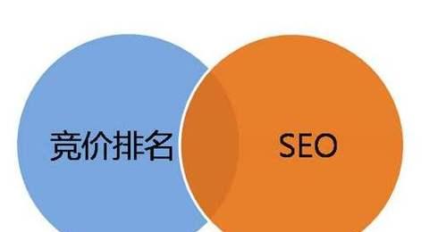 百度算法升级，SEOer如何应对（从算法改动中寻找优化突破口）