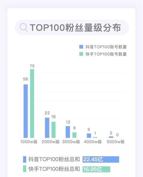 如何在抖音粉丝不过千的情况下卖货（掌握这些技巧）