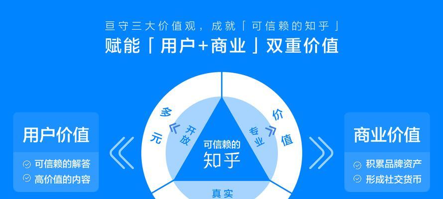 SEO的价值：优化网站，提升排名