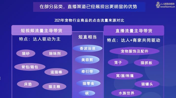 抖音跨境保税商品违规监管及处理（探索跨境电商监管新路径）