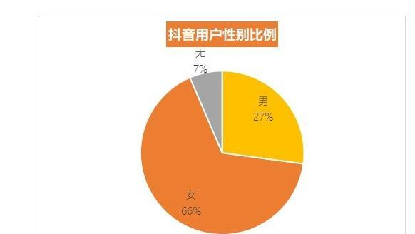 抖音蓝牌等级表价格表详解（了解抖音蓝牌等级表价格表）