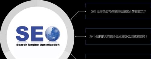 如何通过优化网站排名提高流量与收益（掌握、内容优化、技术优化、外部链接等方法）