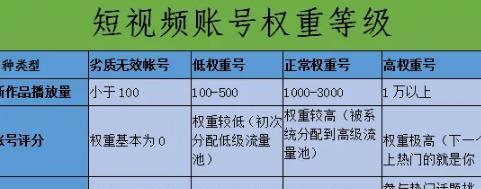 抖音流量不上怎么办（这15个方法帮你提高抖音流量）