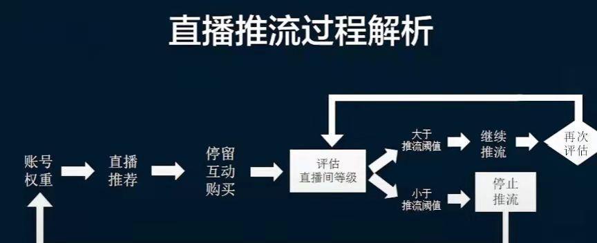 抖音罗盘直播前选品推荐（打造高品质直播内容）