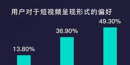 如何坚持在没流量的情况下继续在抖音发视频（坚持）