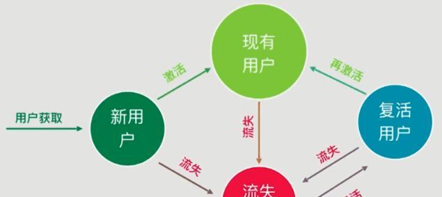 SEO案例分析（一家旅游公司的成功SEO实践）