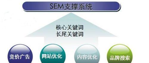 SEO编辑是什么？-探究SEO编辑的工作内容与技能