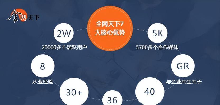 SEO优化技巧（提高网站排名的几种方法）