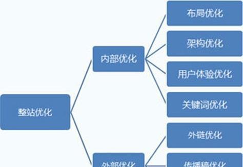 SEO参数优化的特点与技巧（如何利用SEO参数优化提升网站排名）