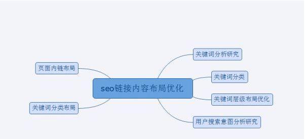 如何优化网站内容实现SEO（掌握用户需求）