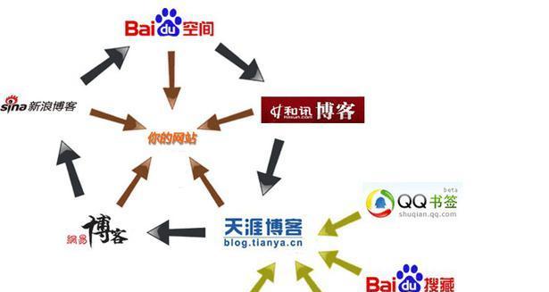 SEO优化（探究SEO优化的思维方式与实践方法）