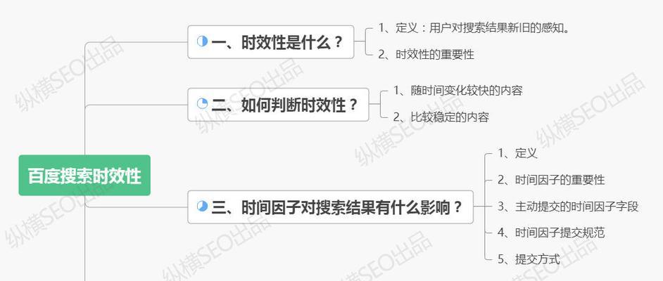 SEO效果检测的8个必备方法（如何用科学的方法检测SEO效果）