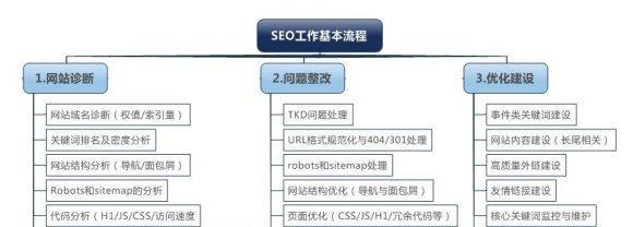 如何优化SEO页面标题与H1标签（提高网站排名的关键）