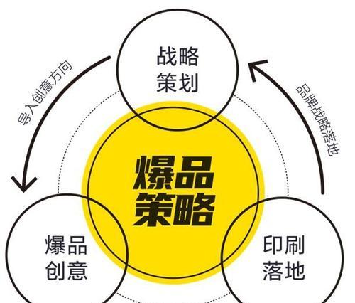 SEO优化的作用与效果——让你的网站更受欢迎（提高排名）