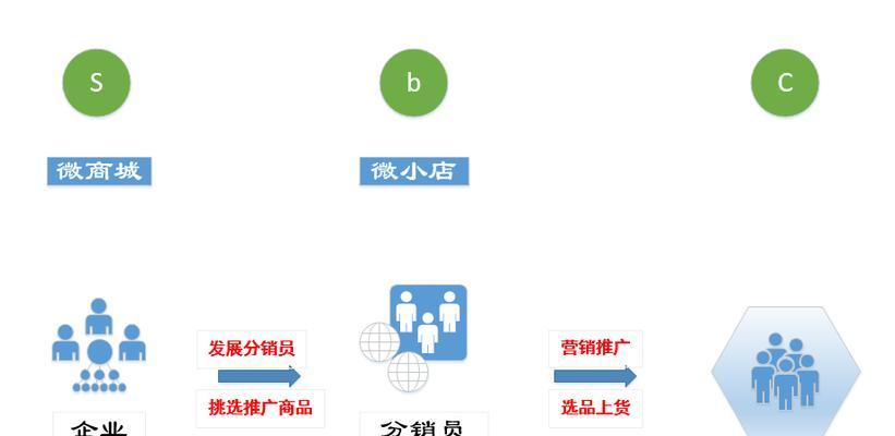 SEO电商网站赚钱的秘诀（如何快速提升电商网站流量）