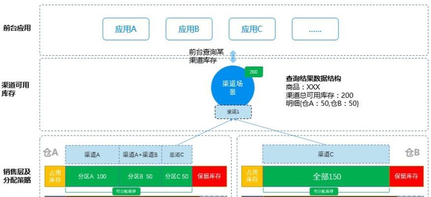 SEO对网站架构的重要性（如何优化网站架构实现SEO）