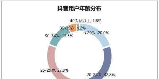 抖音商品好评率的计算方法（如何正确统计抖音商品好评率）