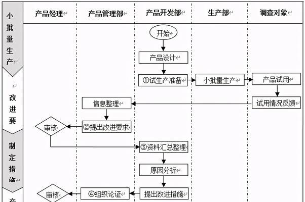 SEO工作流程详解——如何优化你的网站（从研究到内容优化）