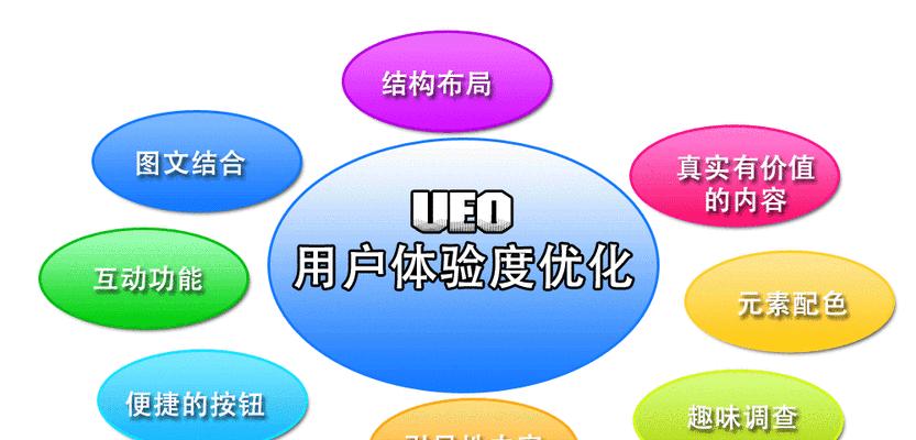 以用户体验为向导，打造SEO核心（如何让用户体验成为你的SEO竞争优势）