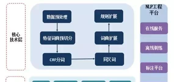 SEO基本流程详解（了解SEO流程）