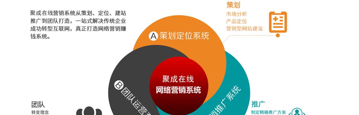 SEO技术优化（提高网站排名的方法）