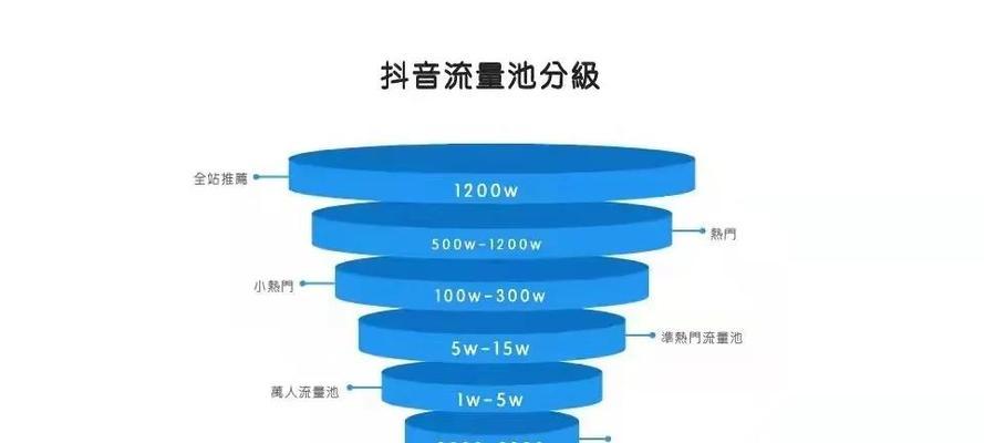 探究抖音视频完播率高的秘密（完播率要达到多少才算高）