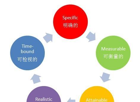 SEO的好处（如何通过SEO提高您的网站排名）