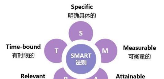 如何进行SEO内容建设（五个关键原则让你的网站更具优化效果）