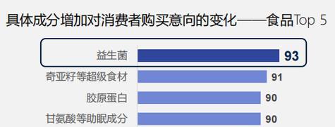 如何通过情感营销提升SEO内容营销效果（掌握情感营销技巧）