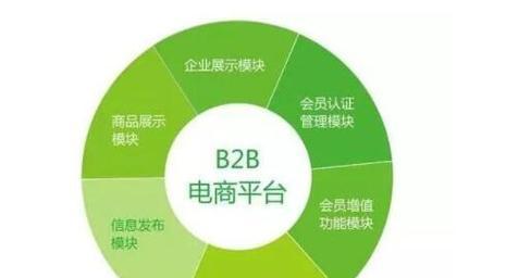 SEO优化的价值（为企业带来的益处与好处）