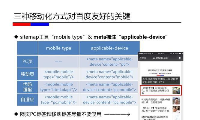 SEO优化之竞争对手分析（如何通过竞争对手分析提升SEO排名）