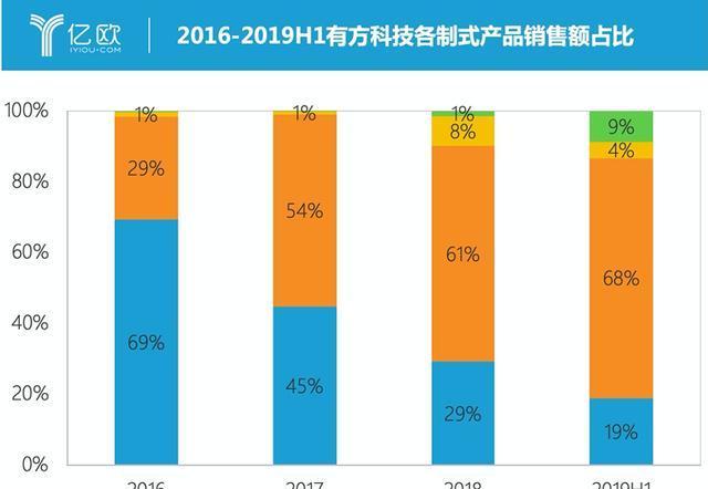 SEO优化如何提升电商销售量（掌握SEO优化技巧）