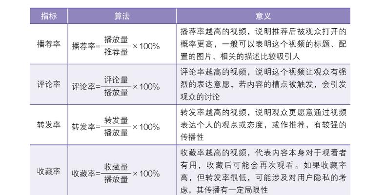 题目：SEO优化的分类及其实践方法