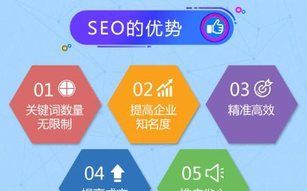 SEO优化流程详解：如何提升网站排名？