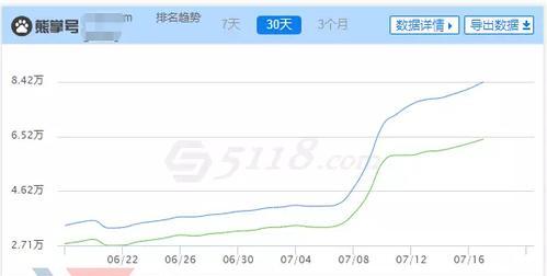 从用户需求出发，探索SEO优化思路（教你如何成为一名优秀的SEO优化人员）