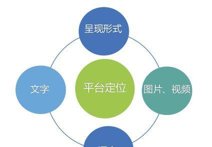 SEO优化技巧（15个实用SEO技巧）