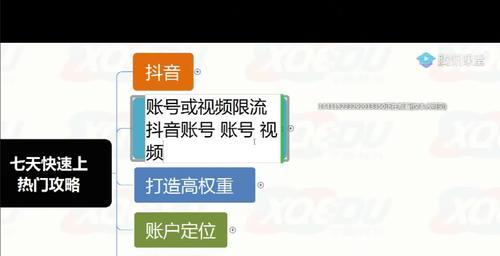 抖音账号报白与未报白的区别（分析抖音账号是否报白的重要性以及如何判断账号是否报白）