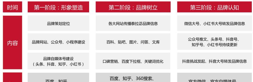 SEO优化提高百度首页排名的方法（15个步骤让你的网站排名更靠前）