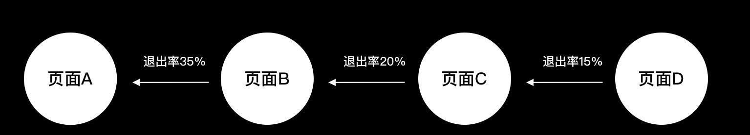 如何区分SEO中的退出率与跳出率（掌握这两个概念）