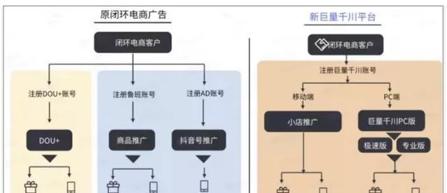 快手与抖音，哪个更受欢迎（谁是短视频平台的霸主）