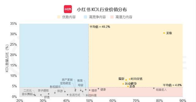 小红书流量提升攻略（从优化内容到增加曝光）