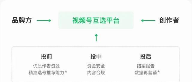 微信视频号直播怎样推广流量（15个段落详解微信视频号直播推广流量的方法和技巧）