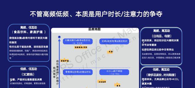 微信视频号的运营方案策划（成功营销的关键是内容创造和精准推广）