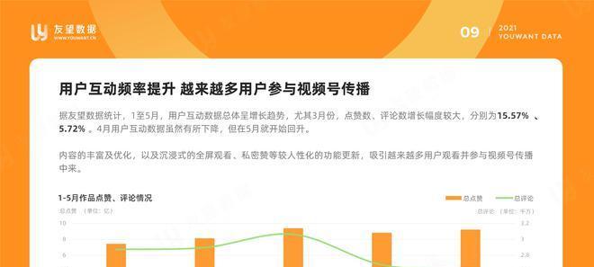 微信视频号运营技巧，教你增加播放量（从标题、内容、推广等多方面入手）