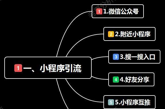 不同网站的运营策略和推广方法（如何制定独特的营销计划来吸引用户）