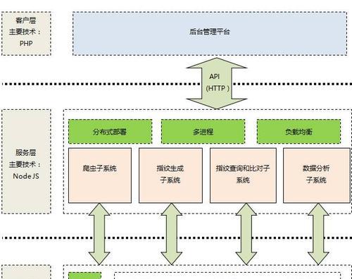 布局好网站结构的SEO优化技巧（提升网站排名）